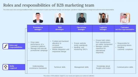 Roles And Responsibilities B2B Marketing Techniques To Attract Potential Demonstration Pdf