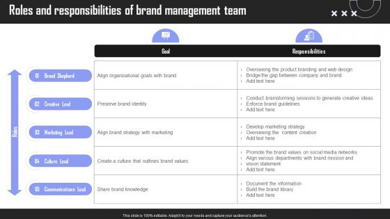 Roles And Responsibilities Brand Building Techniques To Gain Competitive Edge Template Pdf