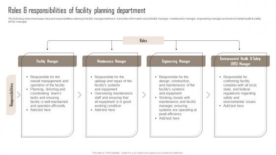 Roles And Responsibilities Comprehensive Guide For Building Management Elements Pdf