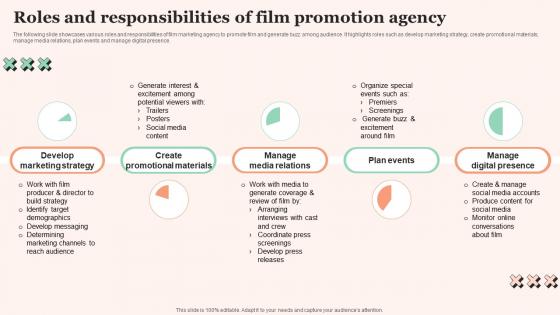 Roles And Responsibilities Film Promotional Techniques To Increase Box Office Collection Guidelines Pdf