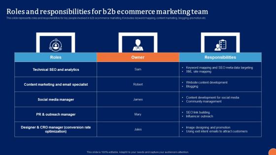 Roles And Responsibilities For B2B Digital Platform Administration For B2B Ecommerce Designs Pdf