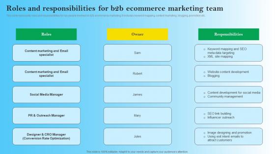 Roles And Responsibilities For B2B Ecommerce Marketing Team B2B Digital Commerce Slides Pdf