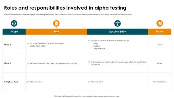 Roles And Responsibilities Involved In Smoke Testing Ppt Example Roles And Responsibilities Involved In Smoke Testing Ppt Example