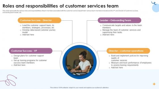 Roles And Responsibilities Of Customer Services Team Customer Service Training Ppt Sample Roles And Responsibilities Of Customer Services Team Customer Service Training Ppt Sample