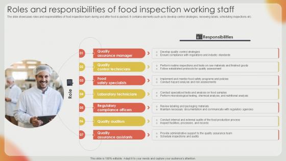 Roles And Responsibilities Of Effective Strategies For Strengthening Food Ppt Sample Roles And Responsibilities Of Effective Strategies For Strengthening Food Ppt Sample