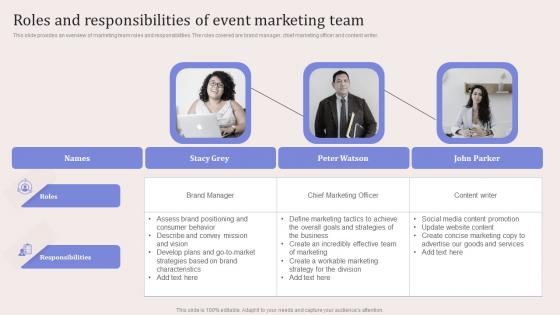 Roles And Responsibilities Of Event Marketing Team Virtual Event Promotion To Capture Ideas Pdf