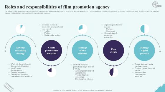 Roles And Responsibilities Of Film Strategic Plan To Increase Film Ppt Powerpoint Strategy SS V