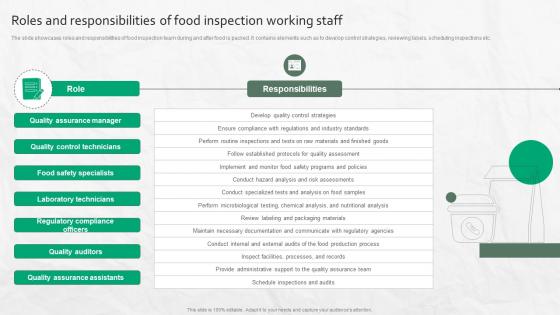 Roles And Responsibilities Of Food Inspection Working Staff Roles And Responsibilities Of Food Inspection Working Staff
