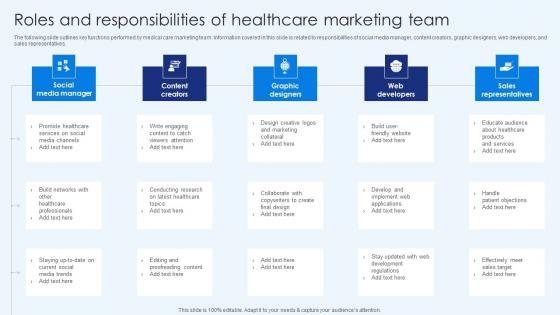 Roles And Responsibilities Of Healthcare Marketing Team Healthcare Promotion Elements Pdf