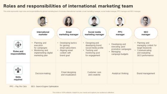 Roles And Responsibilities Of International Marketing Strategy Demonstration Pdf
