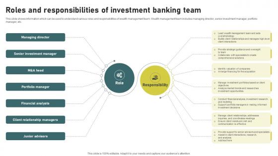 Roles And Responsibilities Of Investment Banking Simplified Functions Fin SS V
