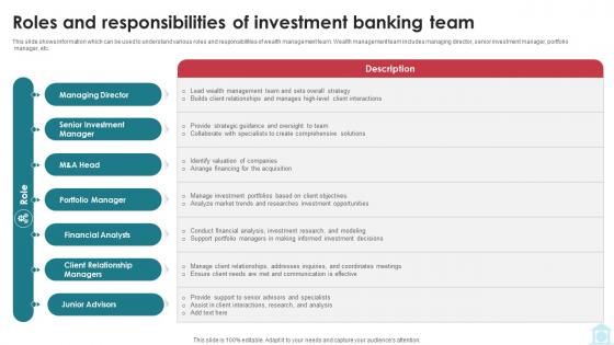 Roles And Responsibilities Of Investment Banking Team Mastering Investment Banking Fin SS V