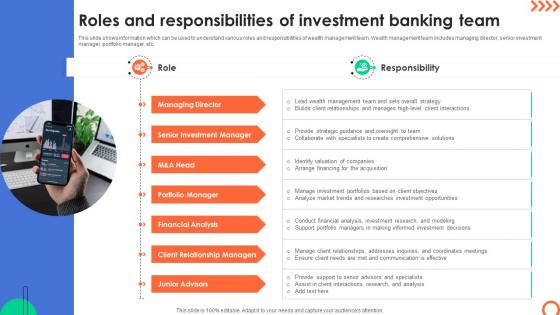 Roles And Responsibilities Of Investment Banking Understanding Investment Banking Framework Fin SS V
