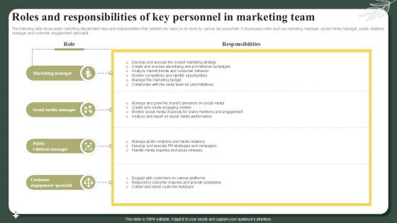 Roles And Responsibilities Of Key Personnel In Marketing Team Successful Launch Ppt Example Roles And Responsibilities Of Key Personnel In Marketing Team Successful Launch Ppt Example