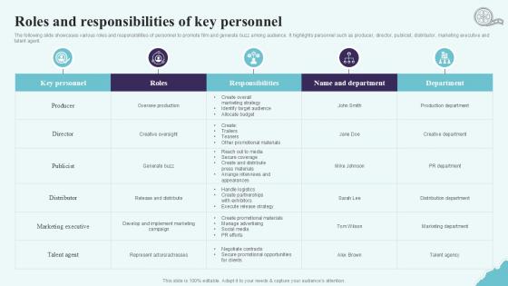 Roles And Responsibilities Of Key Personnel Strategic Plan To Increase Film Ppt Sample Strategy SS V