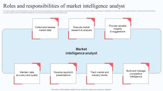 Roles And Responsibilities Of Market Execution Of Strategic Intelligence Mockup PDF