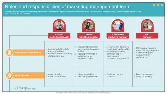 Roles And Responsibilities Of Marketing Comprehensive Guide To Wholesale Ppt Powerpoint