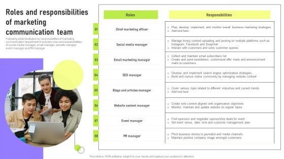 Roles And Responsibilities Of Marketing Deployment Of Marketing Communication Demonstration Pdf