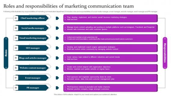 Roles And Responsibilities Of Marketing Mix Communication Guide Client Brochure Pdf