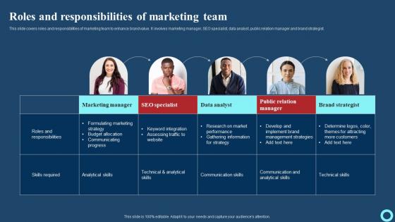 Roles And Responsibilities Of Marketing Team Effective Strategies To Enhance Guidelines Pdf