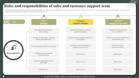 Roles And Responsibilities Of Sales And Customer Support Team Successful Launch Ppt Sample