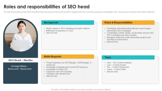 Roles And Responsibilities Of Seo Head Seo Content Plan To Drive Strategy SS V