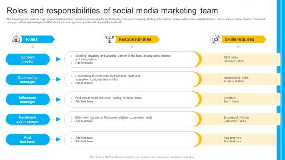 Roles And Responsibilities Of Social Media Marketing Team Strategy SS V