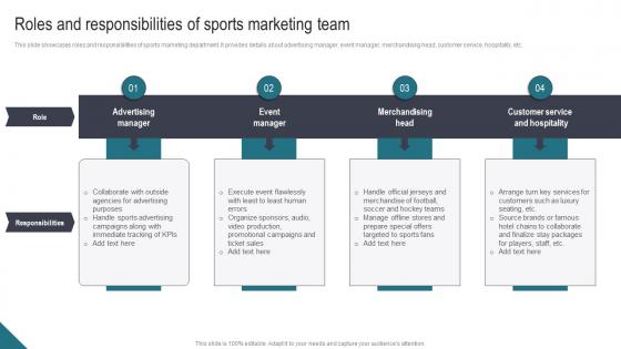 Roles And Responsibilities Of Sports Marketing Athletic Activities Advertising Program Guidelines Pdf