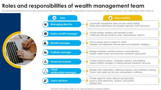 Roles And Responsibilities Of Wealth Management Strategic Wealth Management And Financial Fin SS V