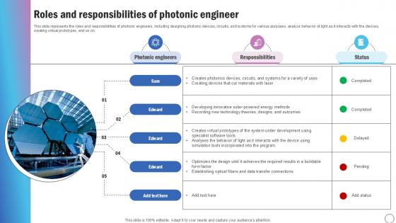 Roles And Responsibilities Silicon Photonics SiPh It Ppt Sample Roles And Responsibilities Silicon Photonics SiPh It Ppt Sample