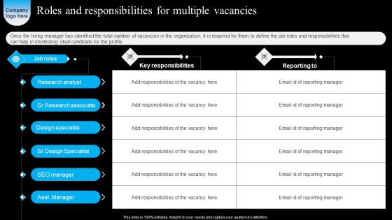 Roles And Responsibilities Strategic Workforce Acquisition Guide For Human Resource Executives Sample Pdf