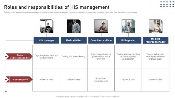 Roles And Responsibilities Transforming Medical Workflows Via His Integration Download Pdf