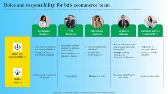 Roles And Responsibility For B2B Ecommerce Team B2B Digital Commerce Designs Pdf
