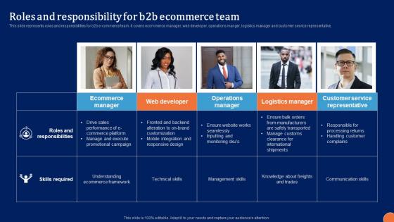 Roles And Responsibility For Digital Platform Administration For B2B Ecommerce Professional Pdf