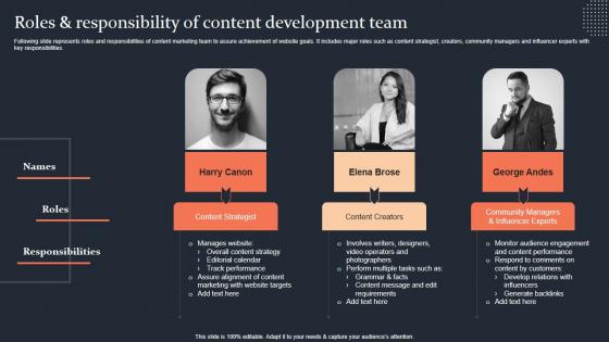 Roles And Responsibility Of Content Development Team Step By Step Guide Summary PDF
