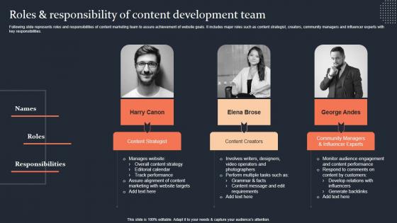 Roles And Responsibility Of Content Development Team Step By Step Guide Summary PDF Roles And Responsibility Of Content Development Team Step By Step Guide Summary PDF