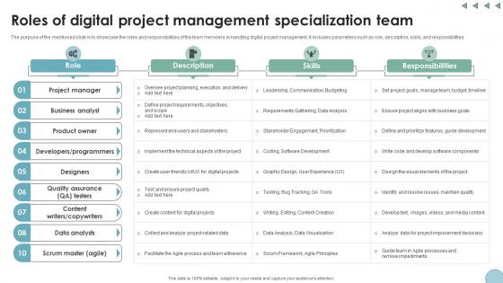 Roles Of Digital Project Management Specialization Team Digital Transformation In Project Management