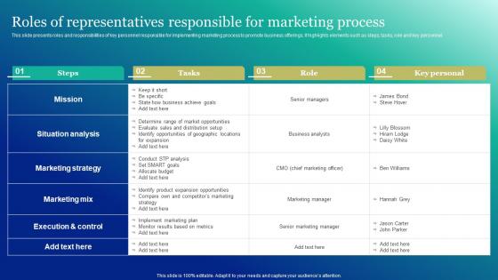 Roles Of Representatives Responsible For Marketing And Promotion Automation Infographics Pdf