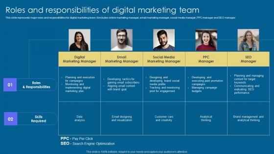 Roles Responsibilities Digital Implementation Of Digital Advertising Strategies Ideas Pdf