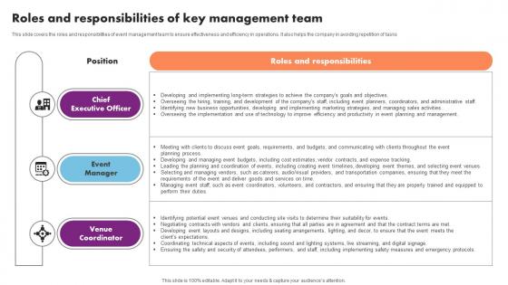 Roles Responsibilities Key Management Event Management Business Plan Go To Market Strategy Mockup Pdf