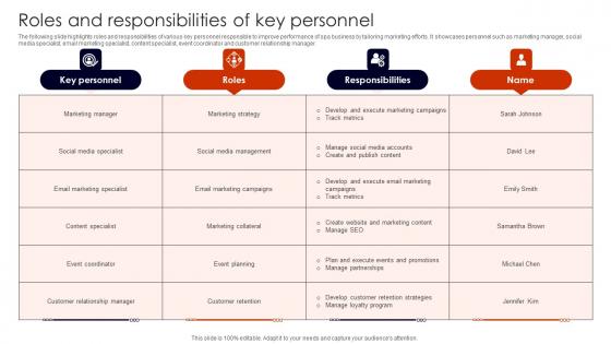 Roles Responsibilities Key Personnel Building Spa Business Brand Presence Marketing Slides Pdf