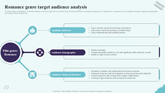 Romance Genre Target Audience Analysis Strategic Plan To Increase Film Ppt Powerpoint Strategy SS V