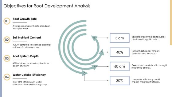 Root Development Analysis PPT Guidelines AT Slide06