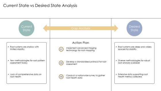 Root Development Analysis PPT Guidelines AT Slide09