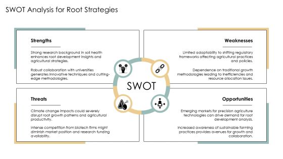 Root Development Analysis PPT Guidelines AT Slide22