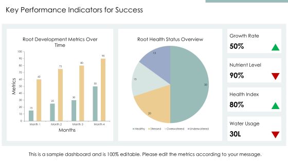 Root Development Analysis PPT Guidelines AT Slide27