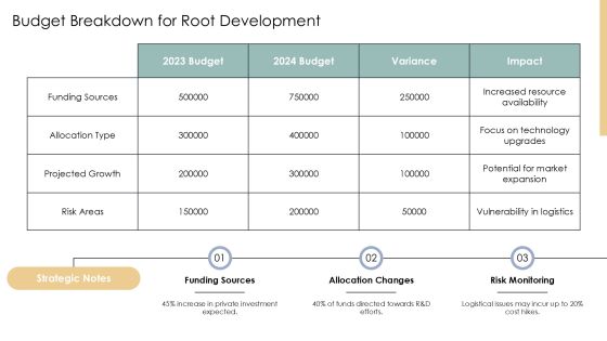 Root Development Analysis PPT Guidelines AT Slide28