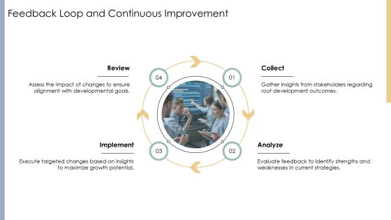 Root Development Analysis PPT Guidelines AT Slide32