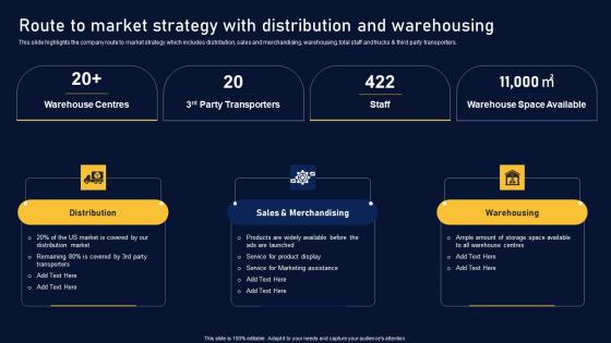 Route To Market Strategy Distribution Multinational Organization Customer Goods Structure Pdf Route To Market Strategy Distribution Multinational Organization Customer Goods Structure Pdf