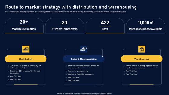 Route To Market Strategy Distribution Multinational Organization Customer Goods Structure Pdf